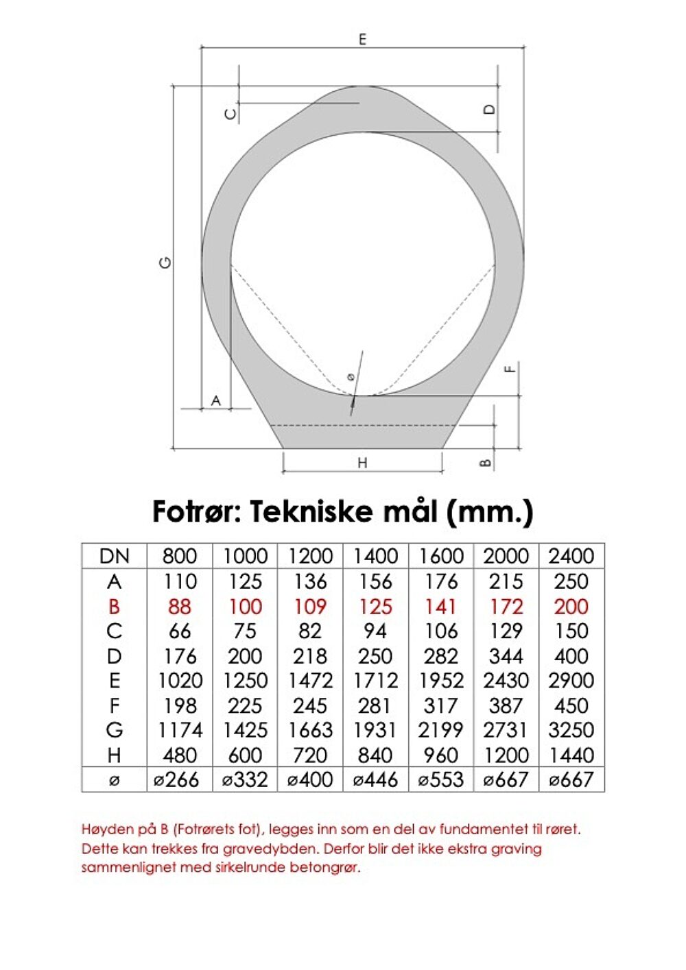 Fotrør tekniske mål
