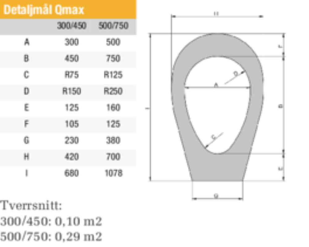 Qmax detaljmål